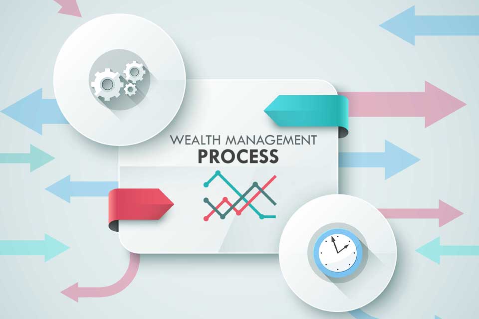 Our Wealth Management Process